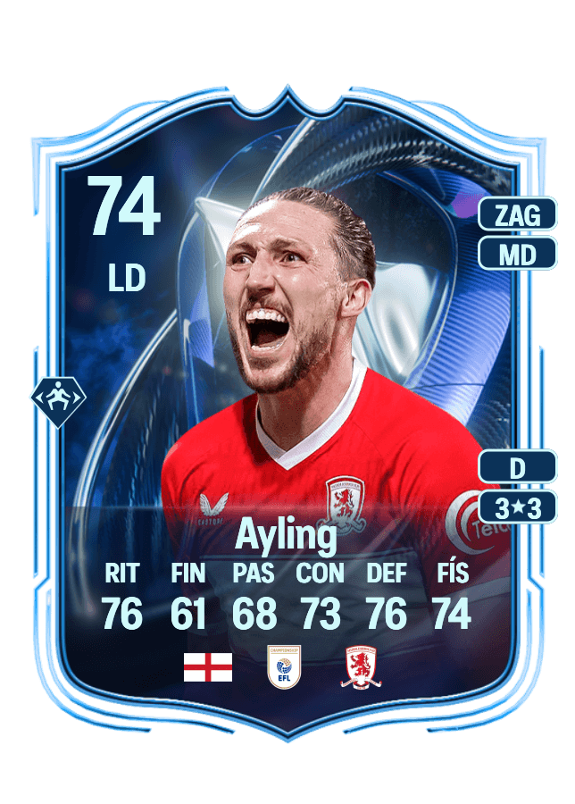 Luke Ayling card