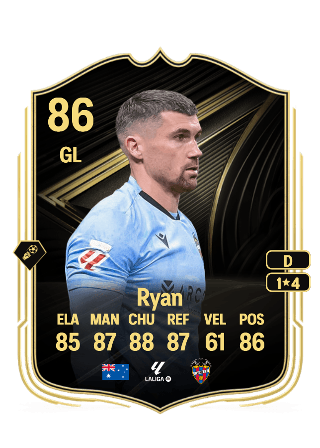 Mathew Ryan card