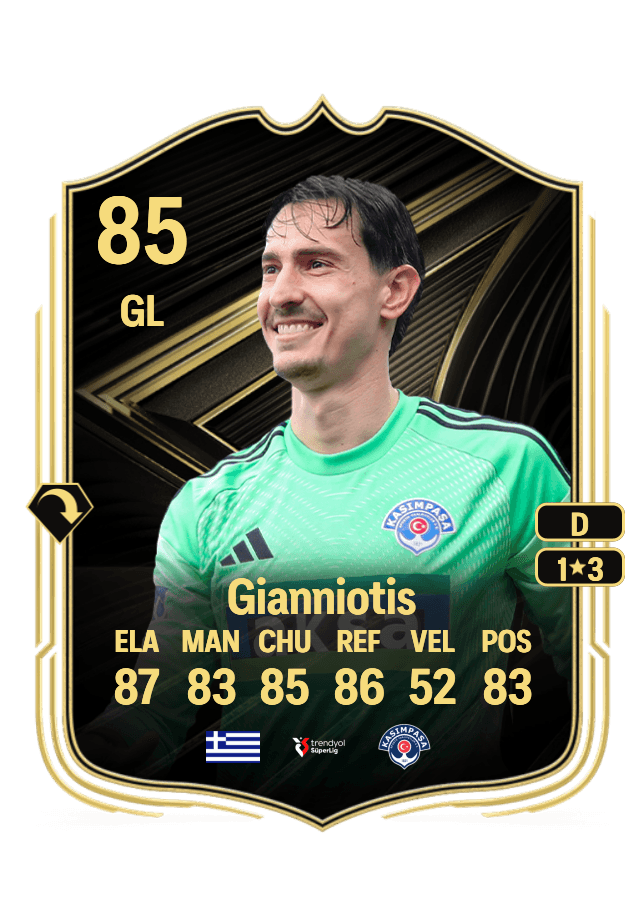 Andreas Gianniotis card