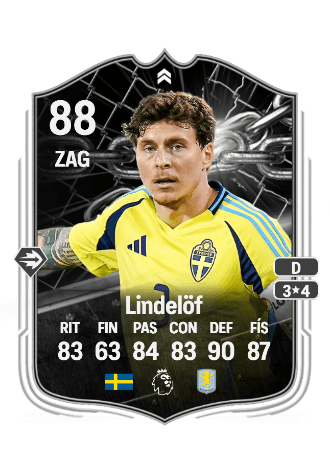 Victor Lindelöf card