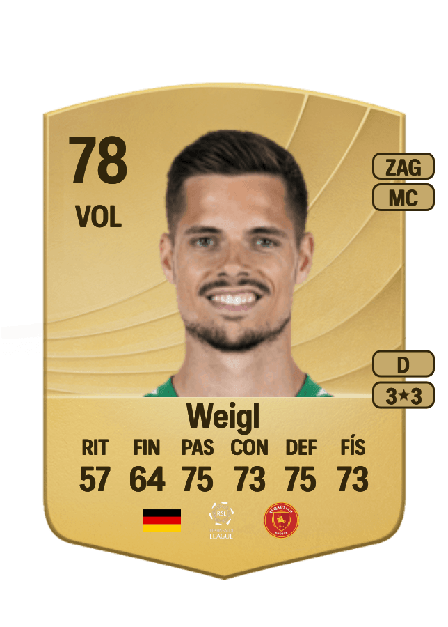 Julian Weigl card