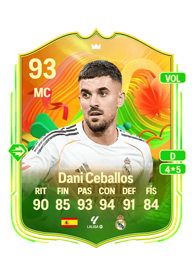 Dani Ceballos card