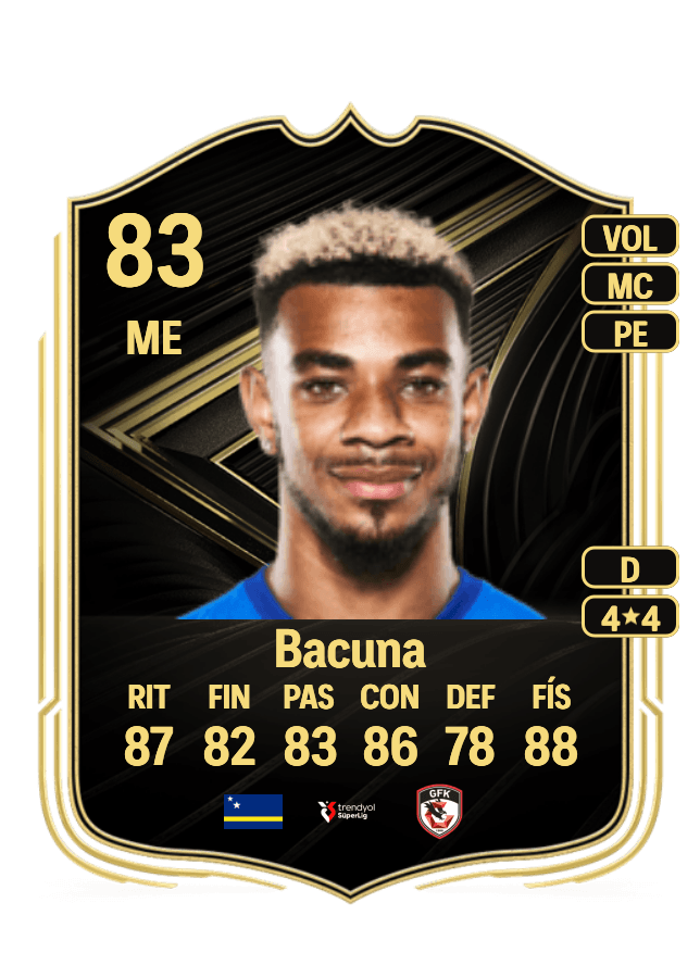 Juninho Bacuna card