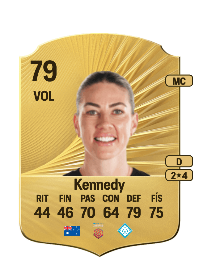 Alanna Kennedy card