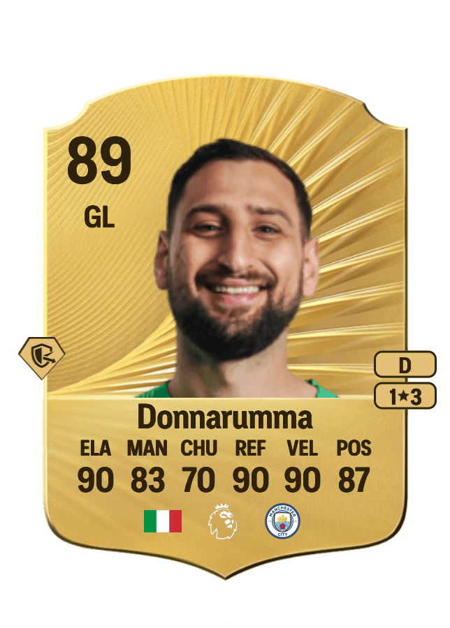 Gianluigi Donnarumma card