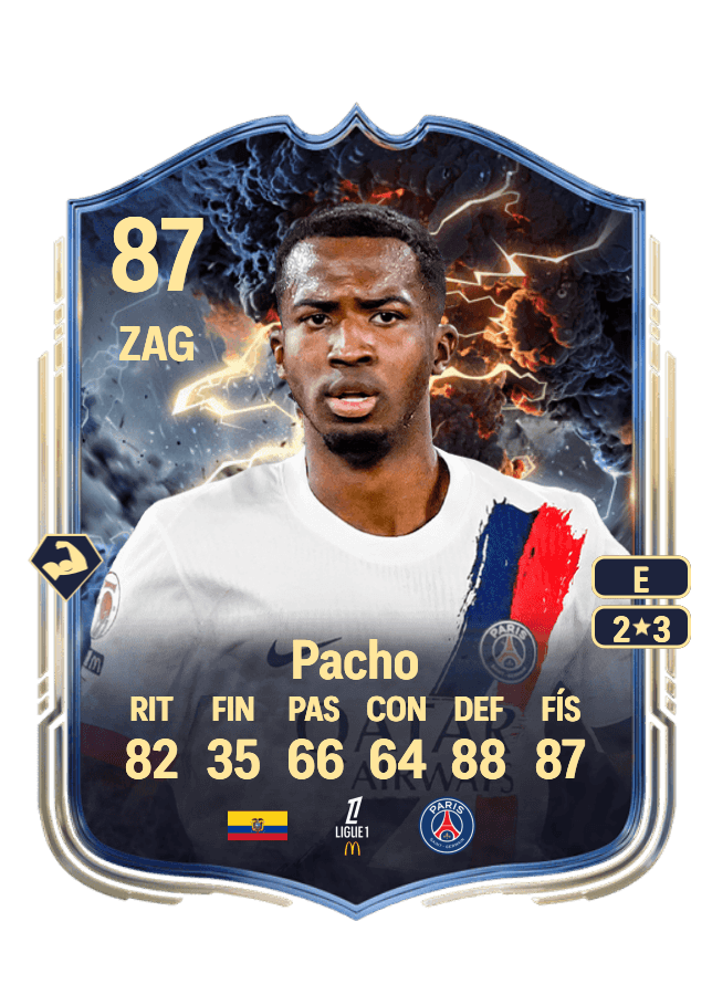 Willian Pacho card