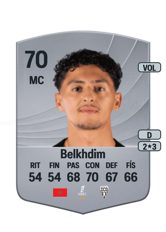 Yassin Belkhdim card