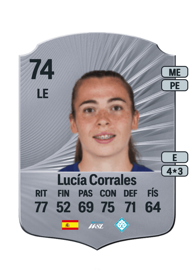 Lucía Corrales card