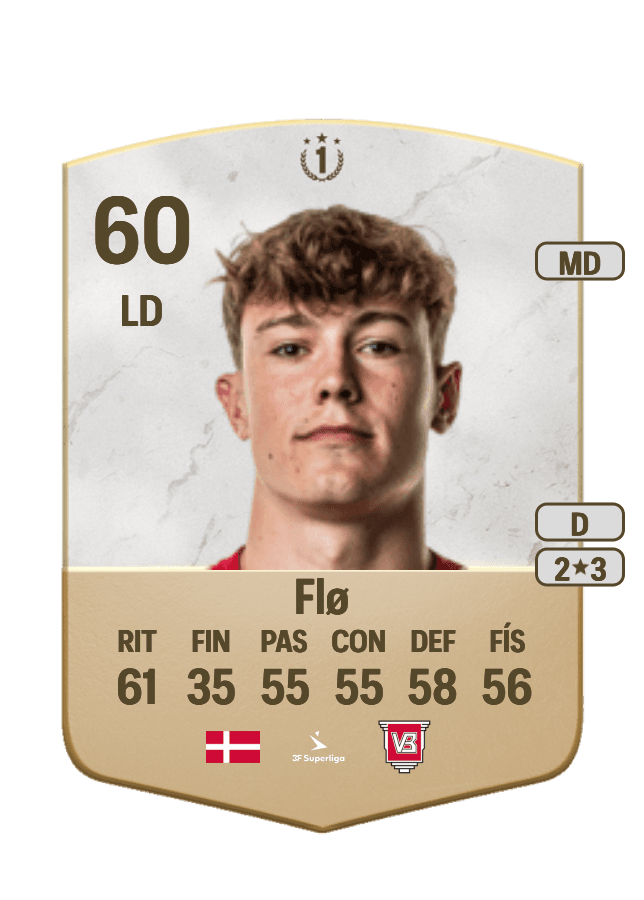 Lasse Flø card