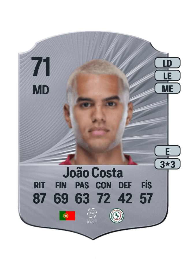 João Costa card