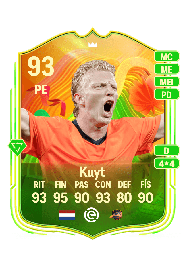 Dirk Kuyt card