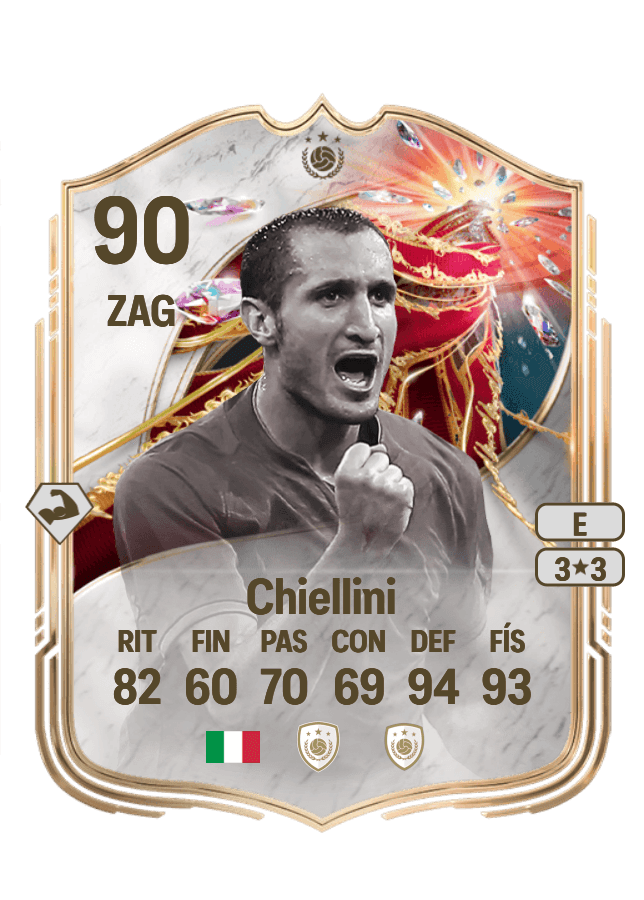 Giorgio Chiellini card