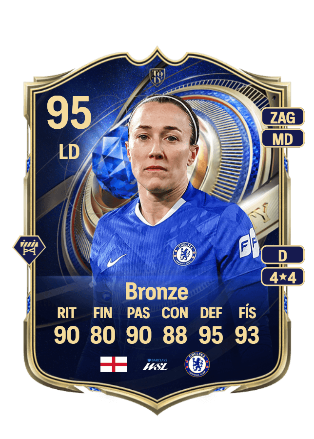 Lucy Bronze card