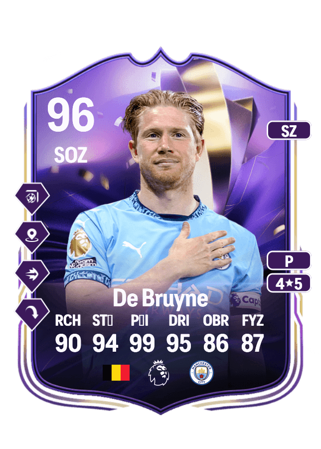 Kevin De Bruyne card