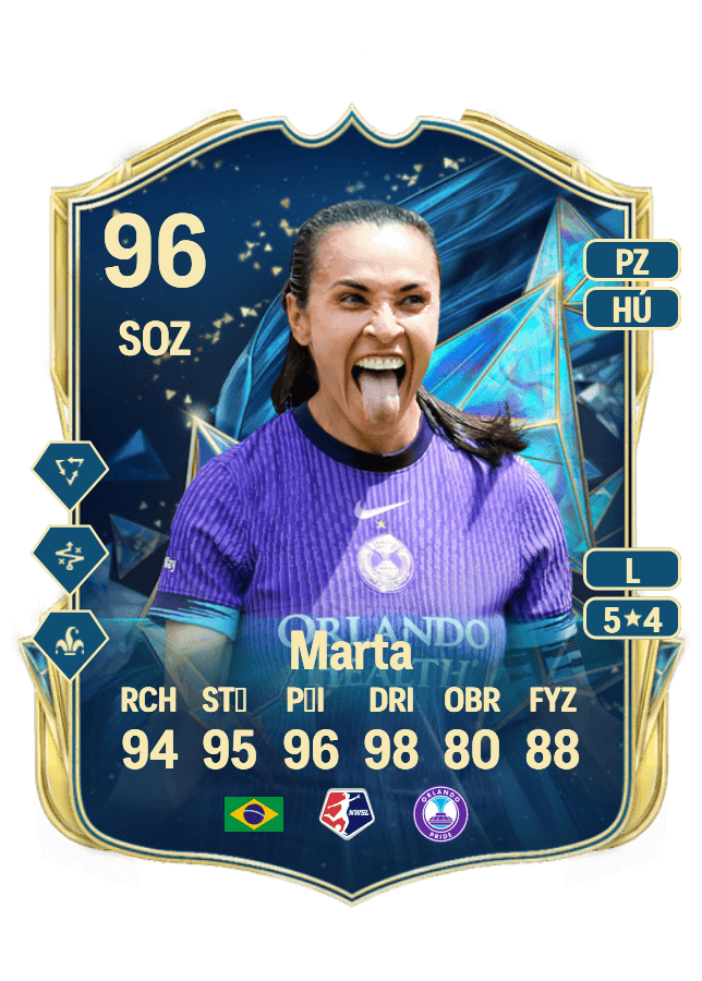 Marta card