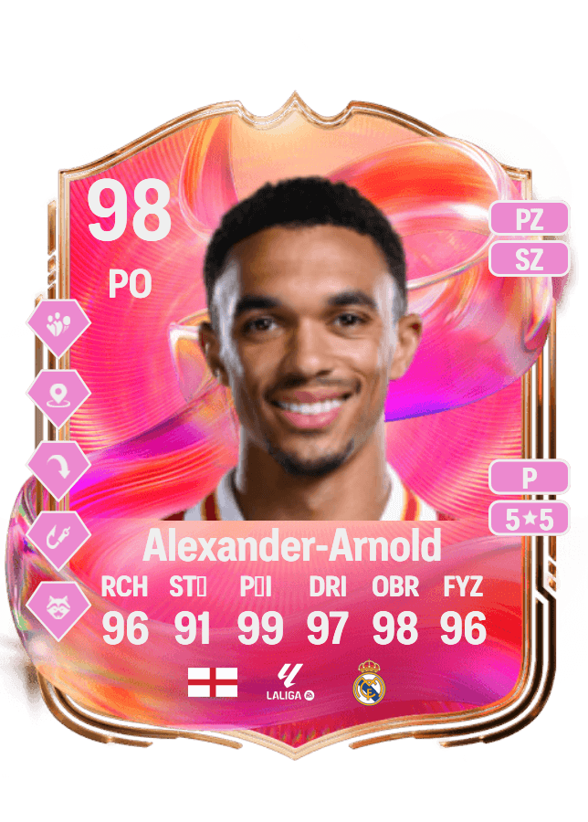 Trent Alexander-Arnold card