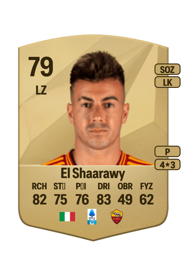 Stephan El Shaarawy card