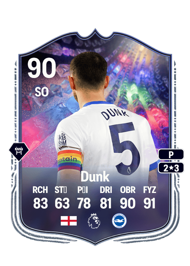Lewis Dunk card