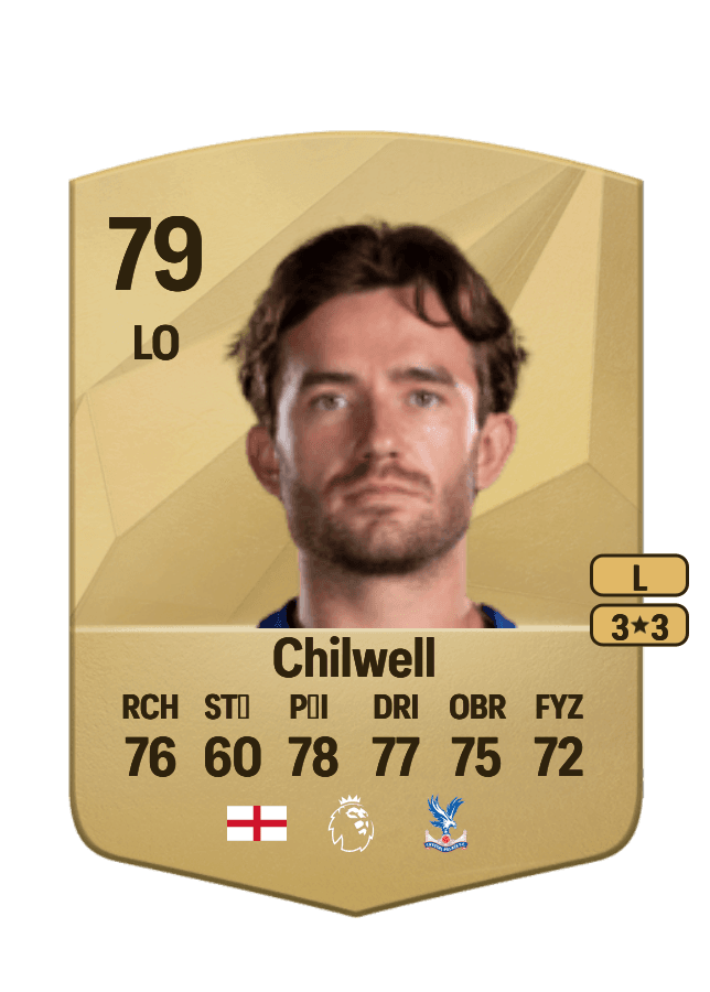 Ben Chilwell card