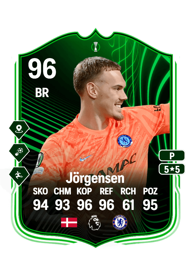 Filip Jörgensen card