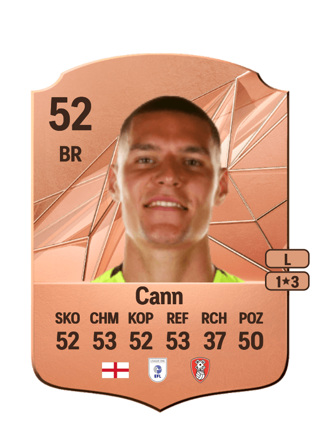 Ted Cann card