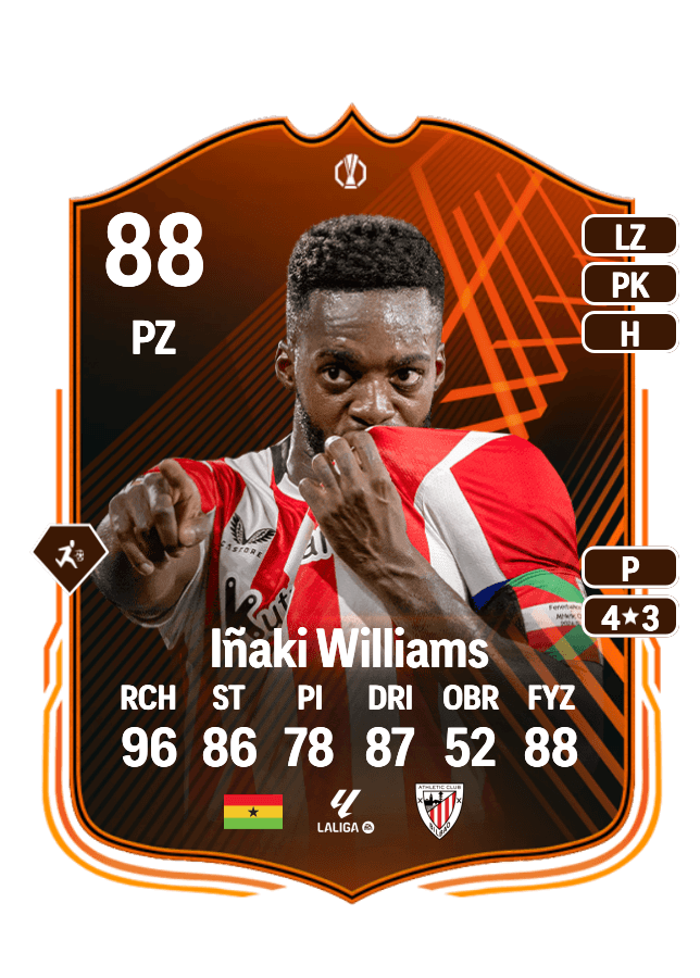 Iñaki Williams card
