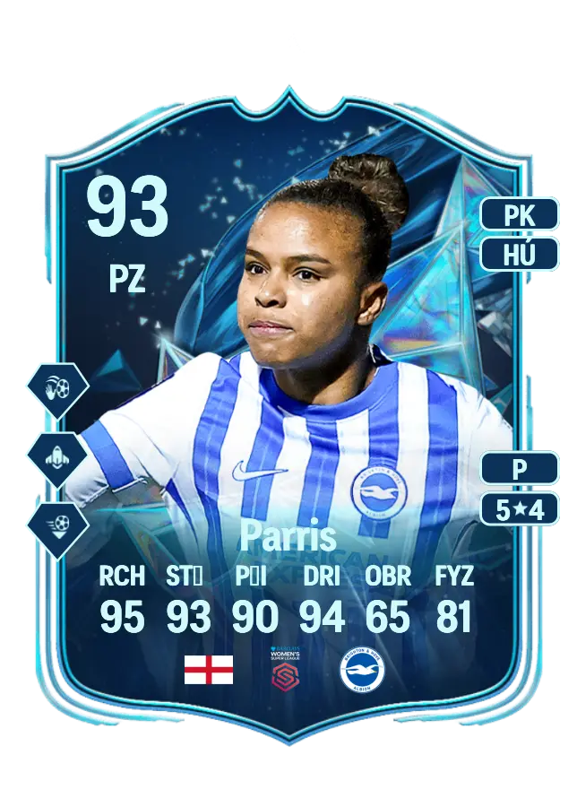 Nikita Parris card