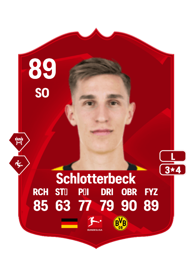 Nico Schlotterbeck card