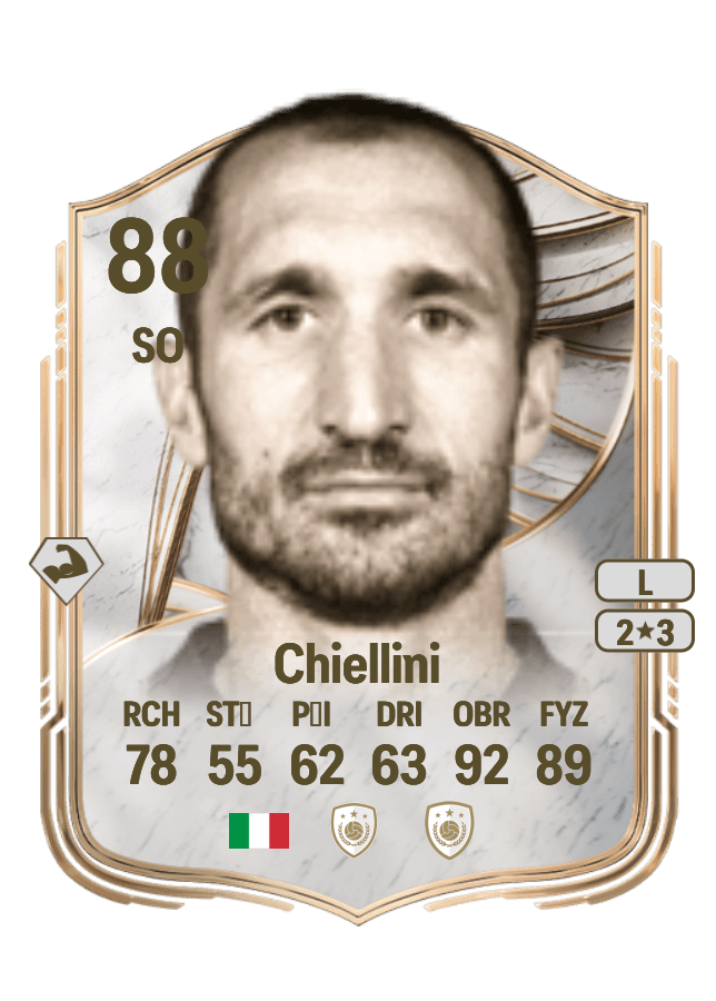 Giorgio Chiellini card