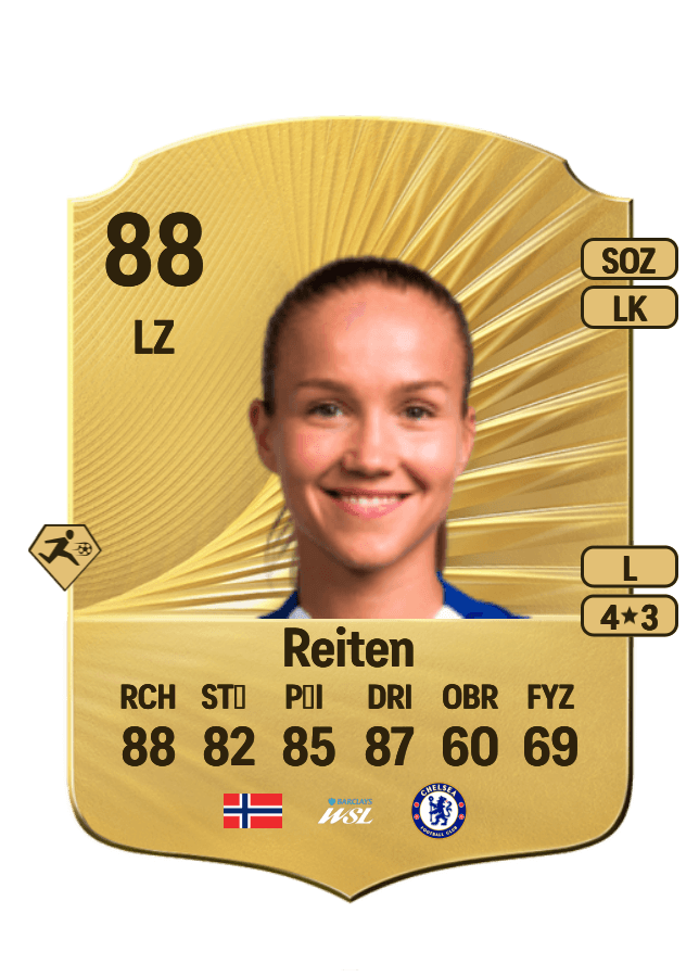 Guro Reiten card