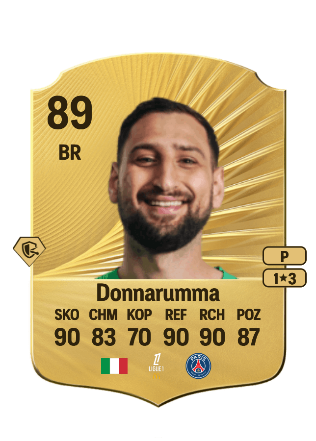 Gianluigi Donnarumma card