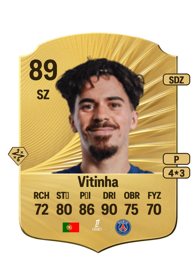 Vitinha card
