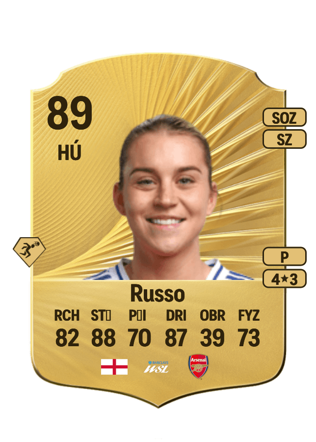 Alessia Russo card