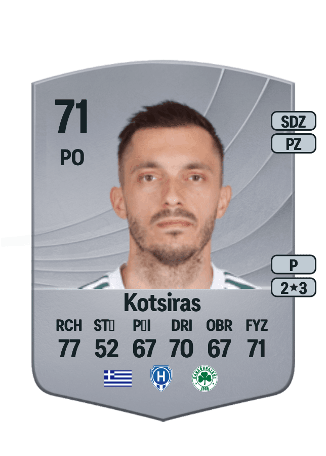 Giannis Kotsiras card