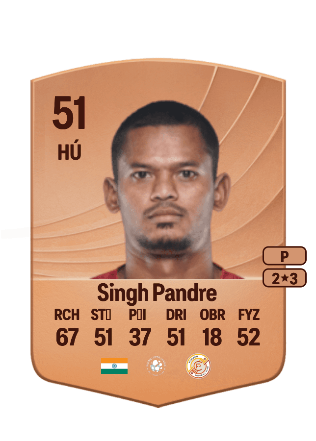 Ranjeet Singh Pandre card