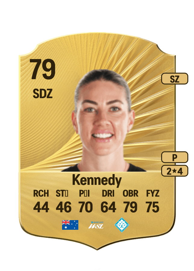 Alanna Kennedy card