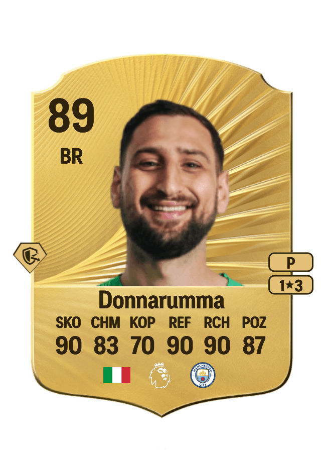 Gianluigi Donnarumma card