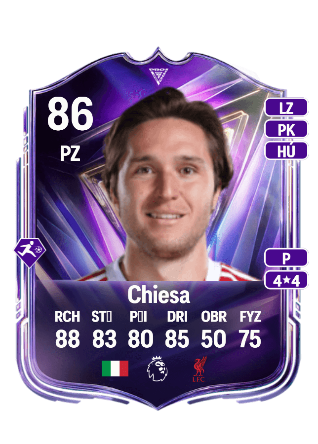 Federico Chiesa card
