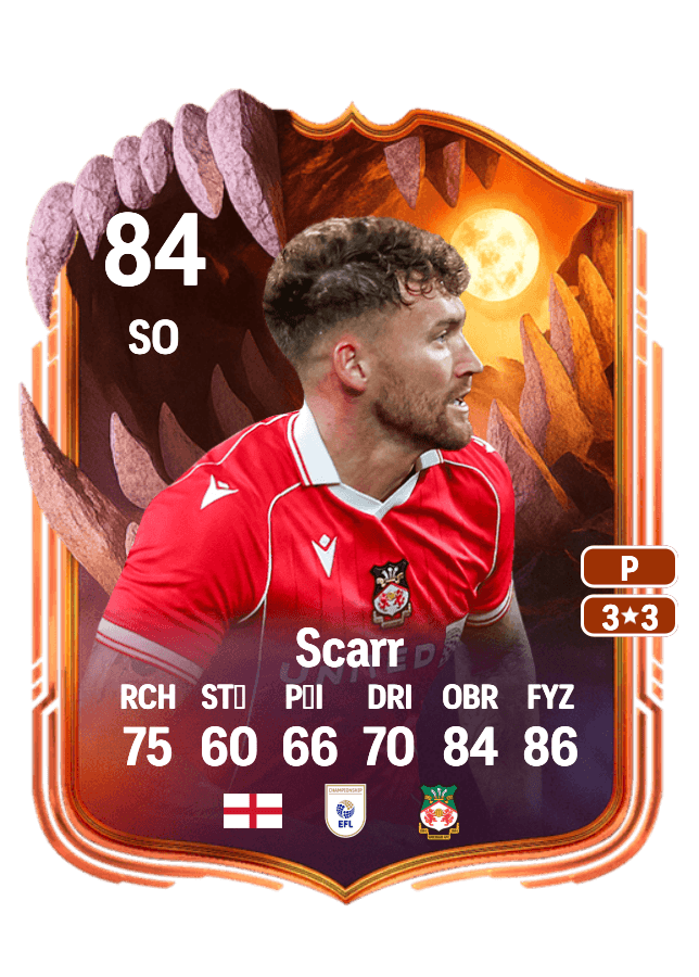 Dan Scarr card