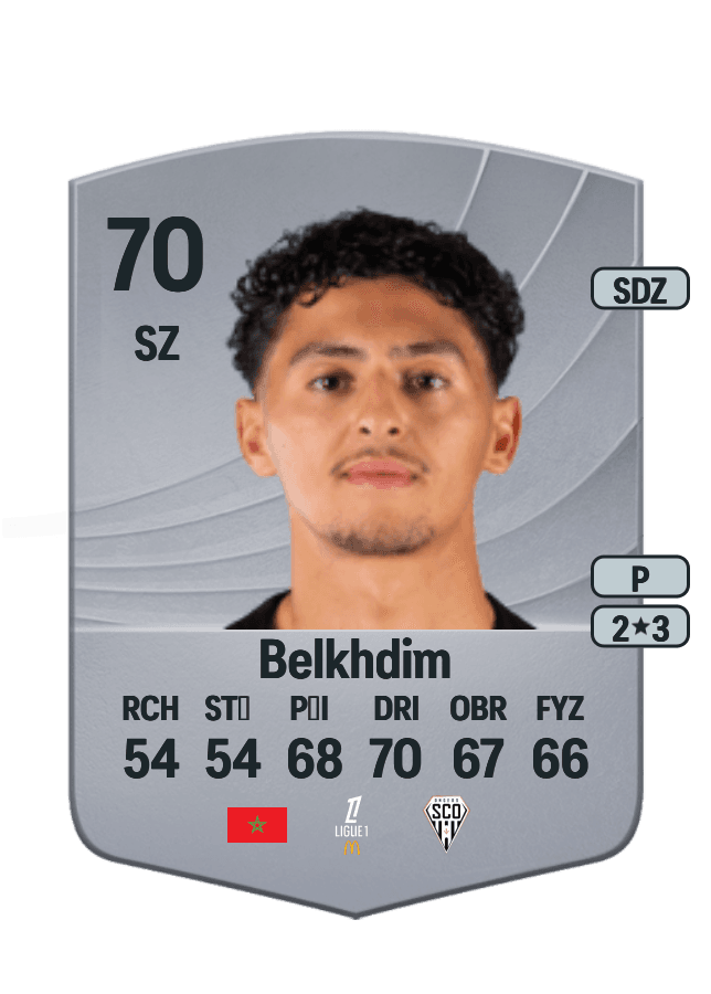 Yassin Belkhdim card