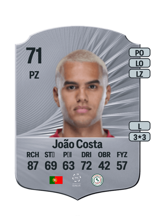 João Costa card