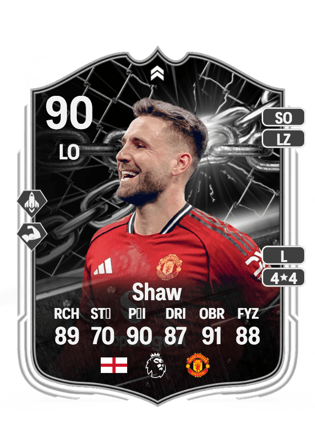 Luke Shaw card