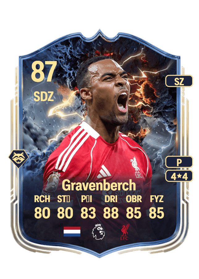 Ryan Gravenberch card