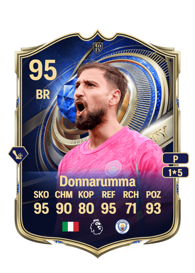 Gianluigi Donnarumma card
