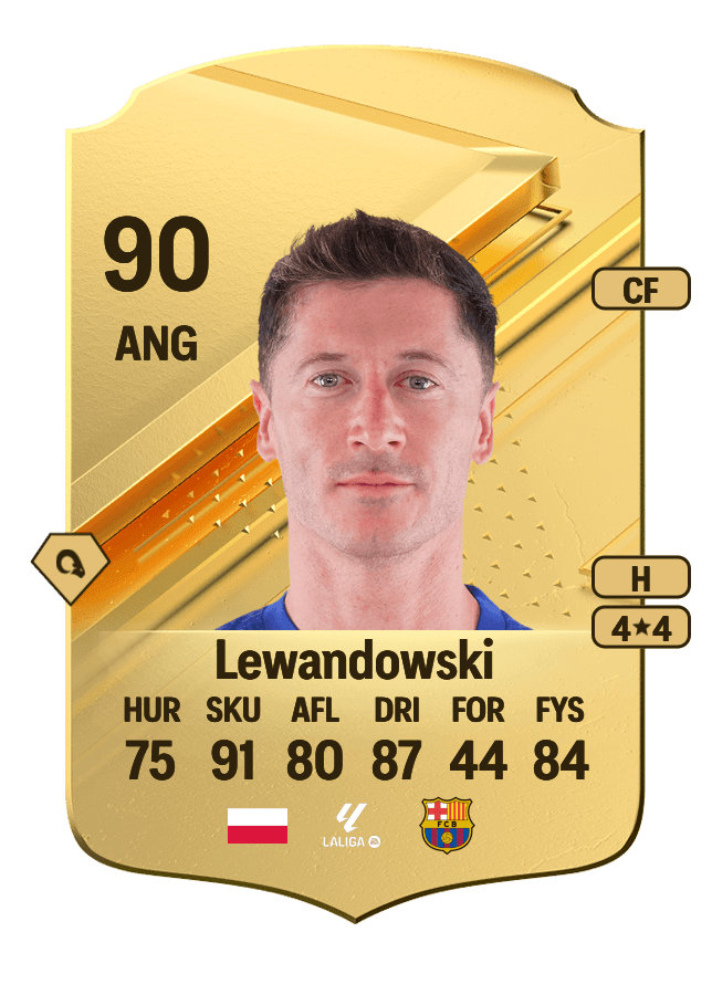 Robert Lewandowski card