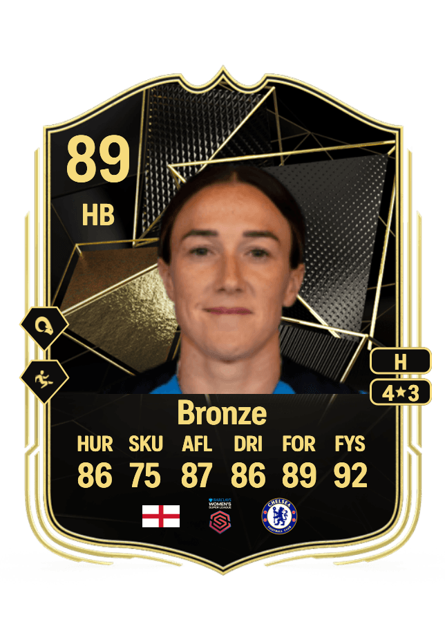 Lucy Bronze card