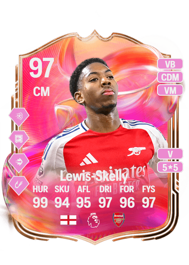 Myles Lewis-Skelly card