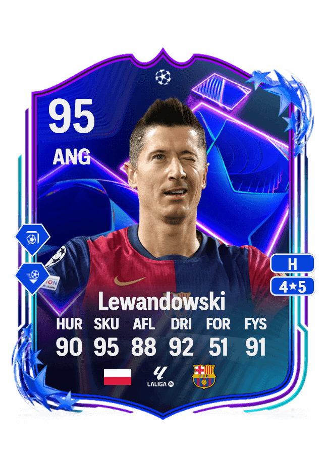 Robert Lewandowski card