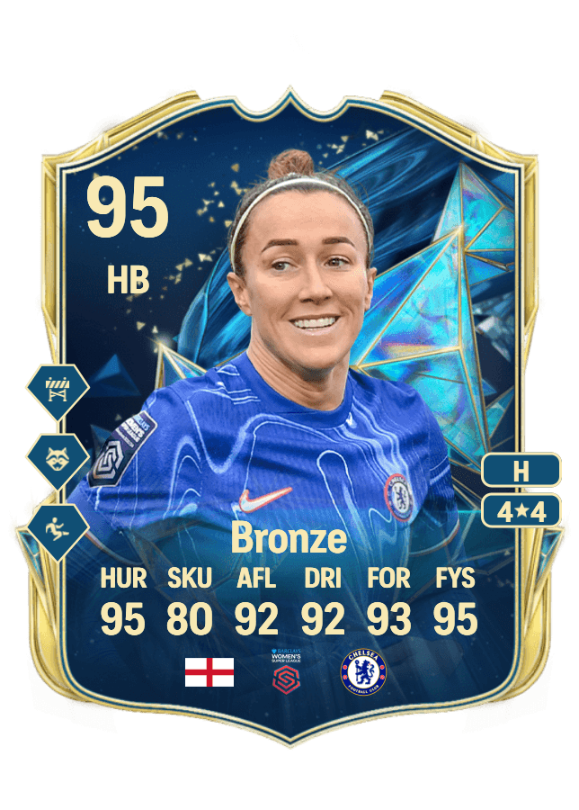 Lucy Bronze card
