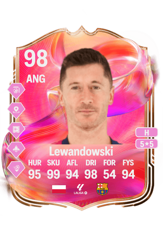 Robert Lewandowski card